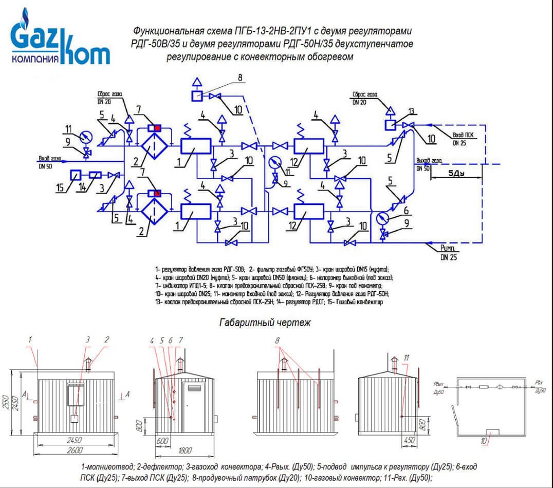 Функциональная схема ПГБ-13-2НУ1 c конвектором 